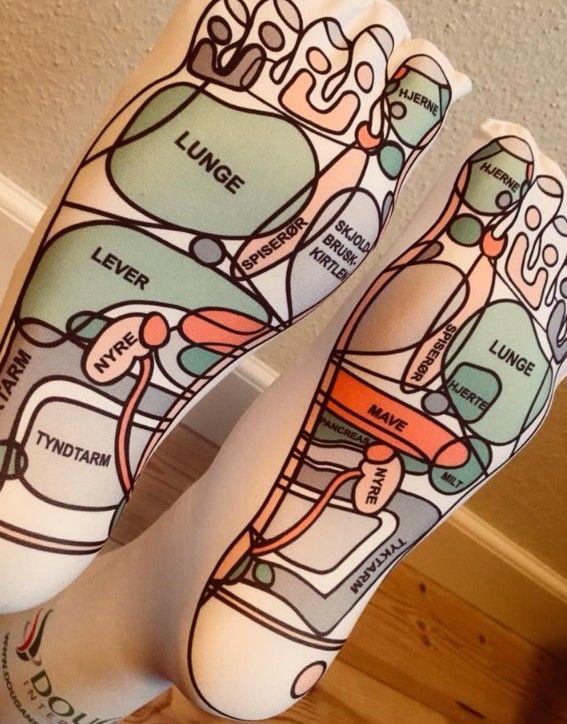 Illustration af fødder med farvekodede zoner, der viser organer som lunger, lever og mave i zoneterapi.